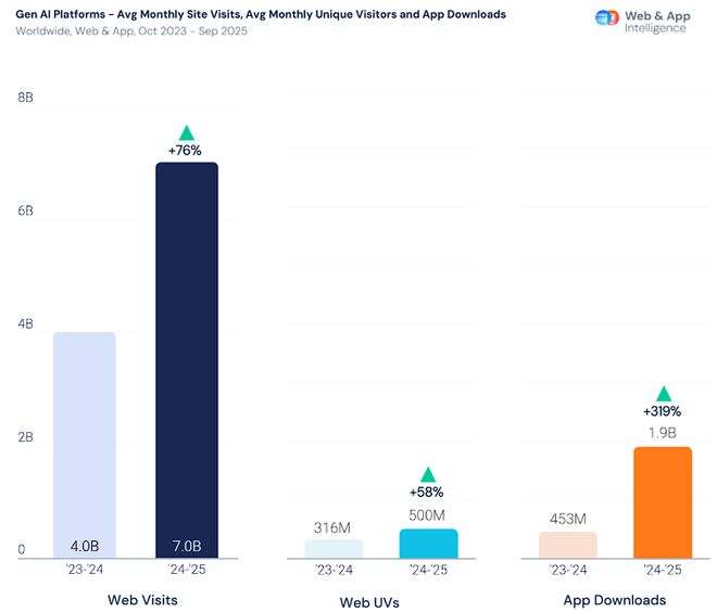 访客数同比增长率__访客数同比增长率怎么算