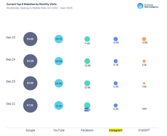 访客数同比增长率_访客数同比增长率怎么算_