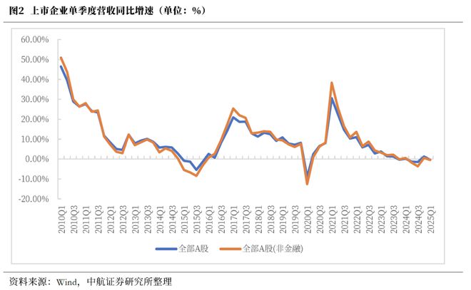 _政策对冲是什么意思_对冲部分政策调整带来的影响