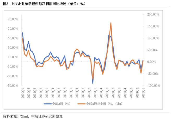 _政策对冲是什么意思_对冲部分政策调整带来的影响