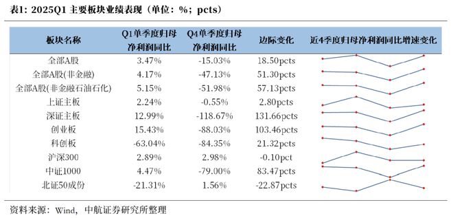 _政策对冲是什么意思_对冲部分政策调整带来的影响