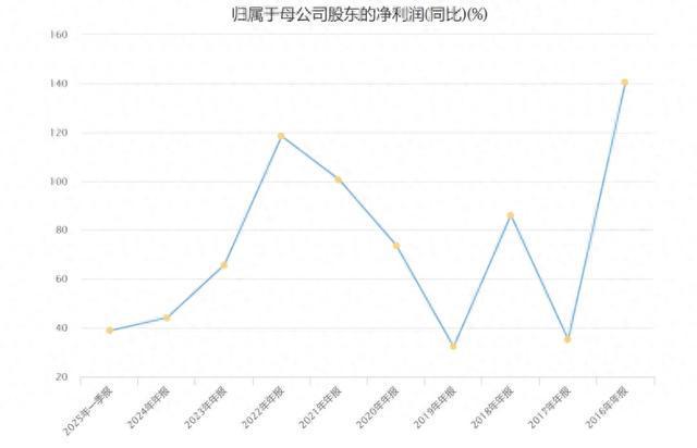 北方华创官方网站_北方华创最新公告_