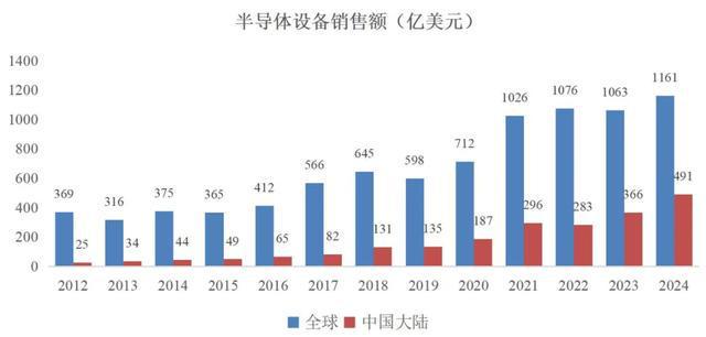 北方华创最新公告__北方华创官方网站