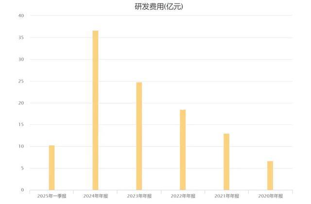 _北方华创官方网站_北方华创最新公告