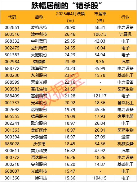 _自主安全可控_差错可控