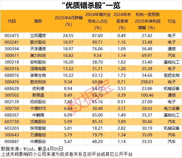 自主安全可控_差错可控_