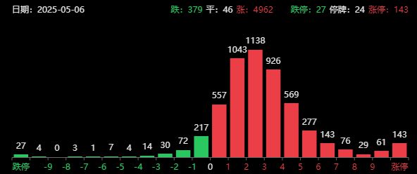 中欧关税贸易政策__中欧贸易关税