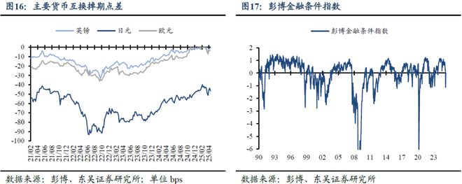 _芦哲：五一假期海外市场--强非农再压降息预期_芦哲：五一假期海外市场--强非农再压降息预期