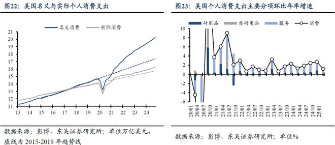 芦哲：五一假期海外市场--强非农再压降息预期_芦哲：五一假期海外市场--强非农再压降息预期_