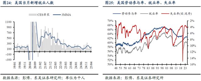 _芦哲：五一假期海外市场--强非农再压降息预期_芦哲：五一假期海外市场--强非农再压降息预期