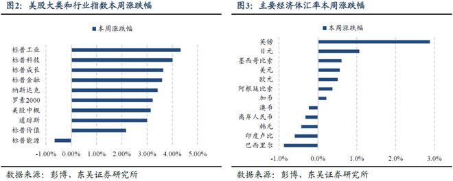 _芦哲：五一假期海外市场--强非农再压降息预期_芦哲：五一假期海外市场--强非农再压降息预期