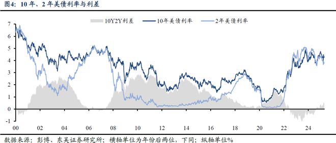 芦哲：五一假期海外市场--强非农再压降息预期_芦哲：五一假期海外市场--强非农再压降息预期_