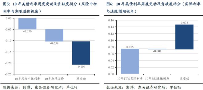 _芦哲：五一假期海外市场--强非农再压降息预期_芦哲：五一假期海外市场--强非农再压降息预期
