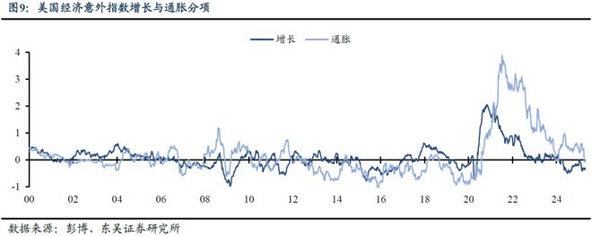 芦哲：五一假期海外市场--强非农再压降息预期_芦哲：五一假期海外市场--强非农再压降息预期_