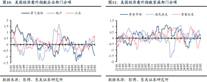 芦哲：五一假期海外市场--强非农再压降息预期_芦哲：五一假期海外市场--强非农再压降息预期_