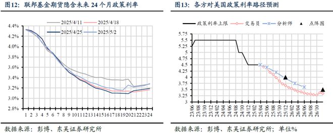 芦哲：五一假期海外市场--强非农再压降息预期_芦哲：五一假期海外市场--强非农再压降息预期_