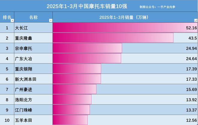 长江摩托价格_隆鑫本田_