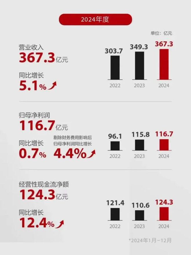 迈瑞医疗：国内拐点+海外加速，打开「韧性增长」新通道__迈瑞医疗：国内拐点+海外加速，打开「韧性增长」新通道