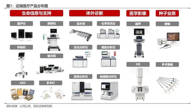 _迈瑞医疗：国内拐点+海外加速，打开「韧性增长」新通道_迈瑞医疗：国内拐点+海外加速，打开「韧性增长」新通道