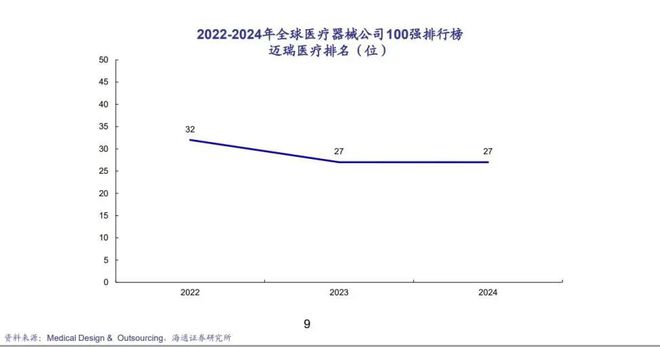 迈瑞医疗：国内拐点+海外加速，打开「韧性增长」新通道_迈瑞医疗：国内拐点+海外加速，打开「韧性增长」新通道_