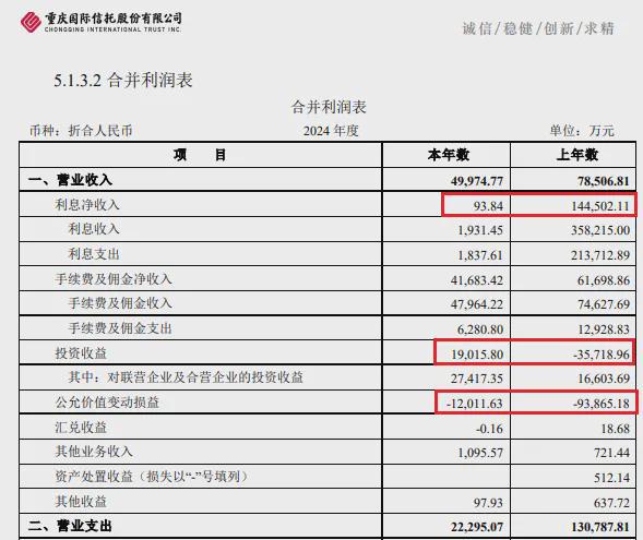 _信托利润率_2020年信托公司净利润