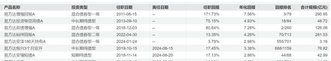 固收+优选__固收+推荐