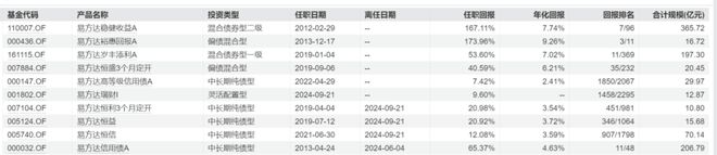 _固收+优选_固收+推荐