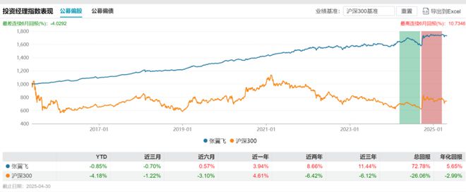 固收+推荐__固收+优选
