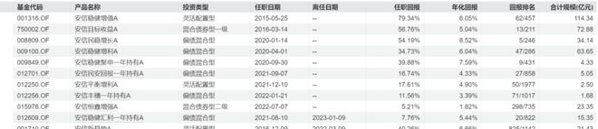 _固收+优选_固收+推荐