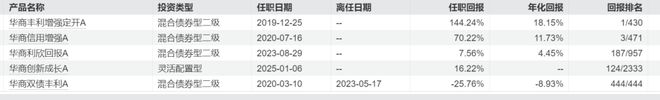 固收+优选_固收+推荐_