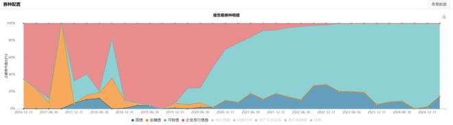 _固收+优选_固收+推荐