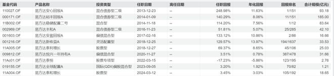 固收+优选__固收+推荐