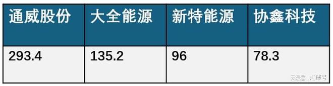 光伏发电亏损的问题__光伏发电亏损原因