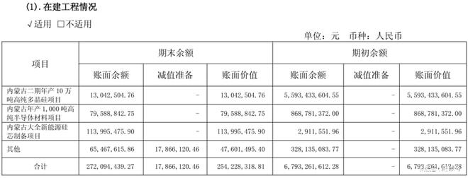 光伏发电亏损原因__光伏发电亏损的问题