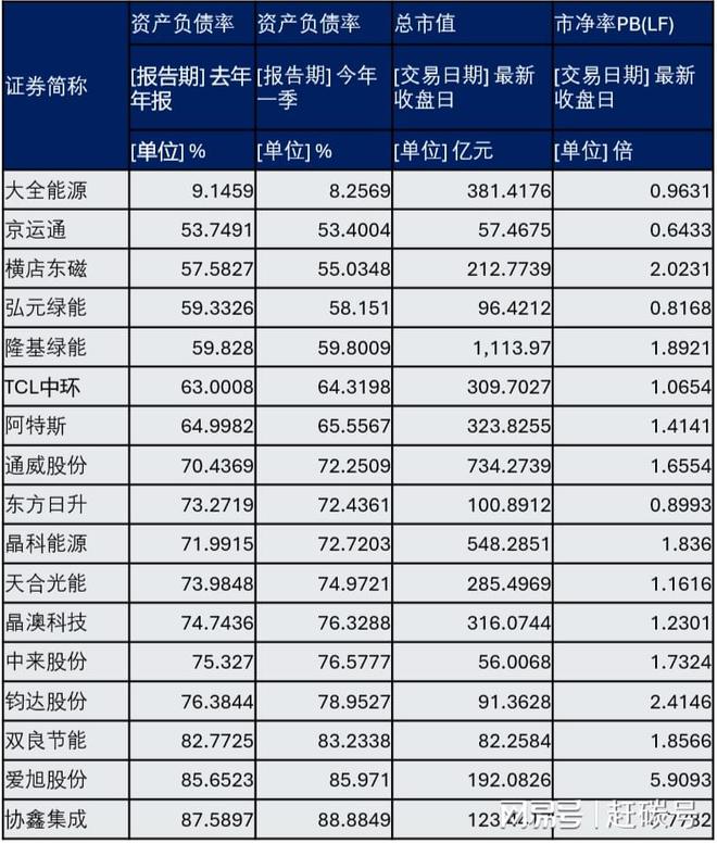 光伏发电亏损的问题__光伏发电亏损原因
