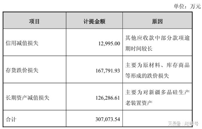 光伏发电亏损的问题_光伏发电亏损原因_
