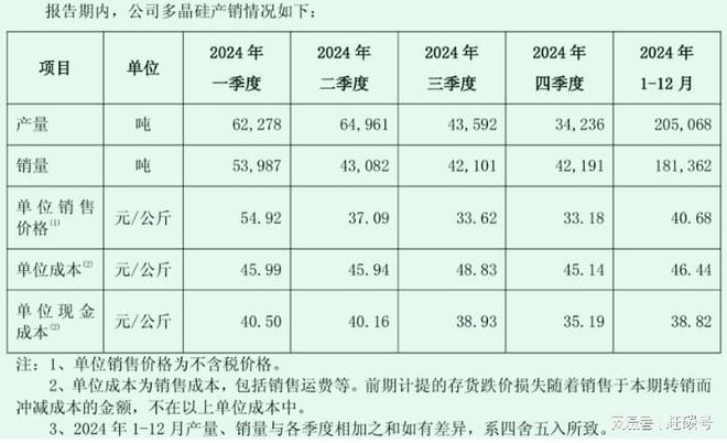 光伏发电亏损的问题__光伏发电亏损原因