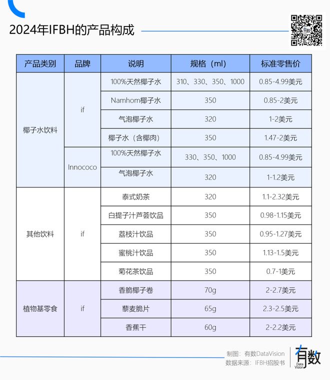 _IF椰子水的护城河是北回归线_IF椰子水的护城河是北回归线