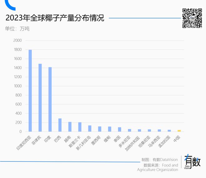 IF椰子水的护城河是北回归线_IF椰子水的护城河是北回归线_