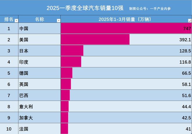 _新势力真的“土”！国外一辆汽车也卖不出去，为啥还活得很滋润？_新势力真的“土”！国外一辆汽车也卖不出去，为啥还活得很滋润？