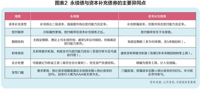 保险公司债：保住“生存线”和“发展线”_保险公司债：保住“生存线”和“发展线”_