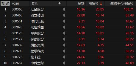 减持科技股__科创减持规则