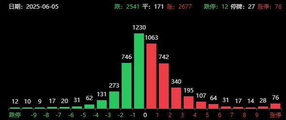 减持科技股_科创减持规则_