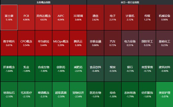 科创减持规则_减持科技股_