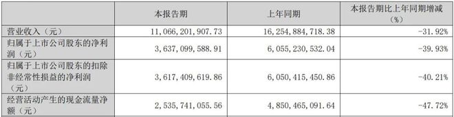1000亿洋河，努力控货挺价