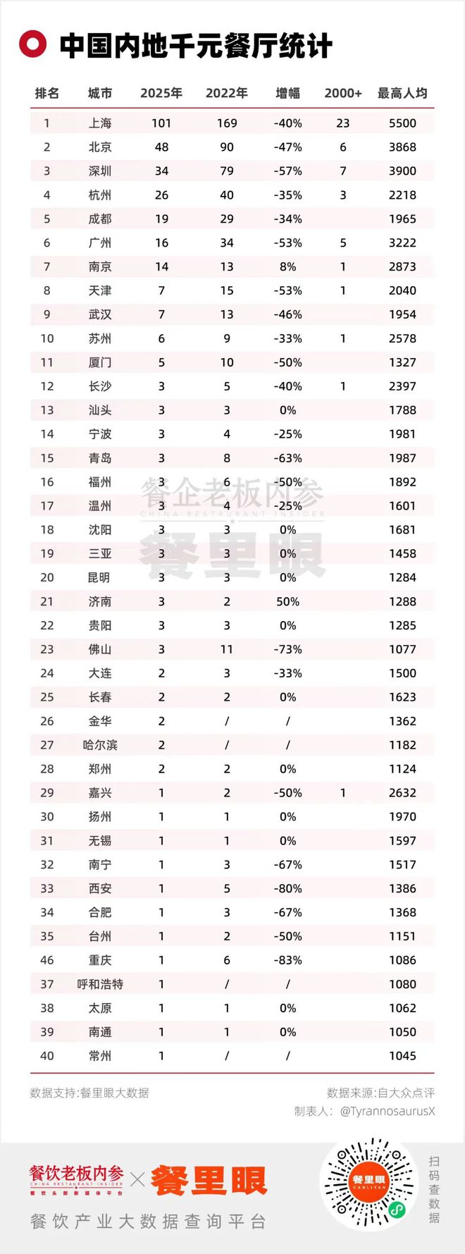 高端餐饮市场分析报告__高端餐饮市场