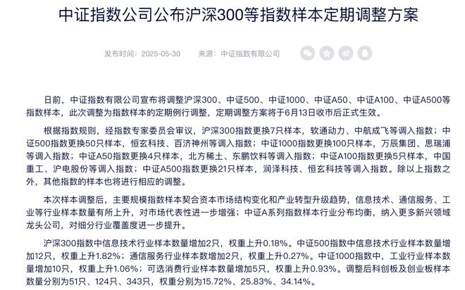 上海证券指数是多少__上海证券指数代码是什么