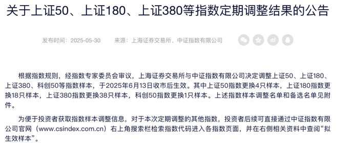 _上海证券指数是多少_上海证券指数代码是什么