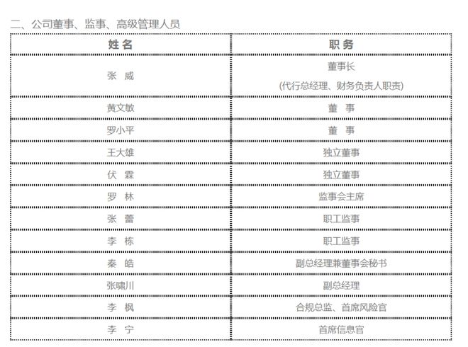 公开“摇人”！诚通证券总经理、副总虚位以待_公开“摇人”！诚通证券总经理、副总虚位以待_