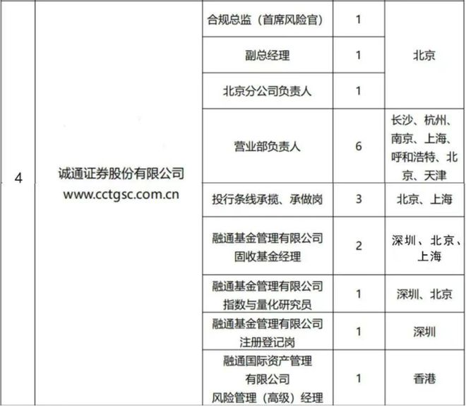 公开“摇人”！诚通证券总经理、副总虚位以待_公开“摇人”！诚通证券总经理、副总虚位以待_
